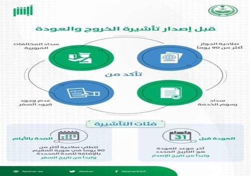 شروط إصدار تأشيرة الخروج والعودة